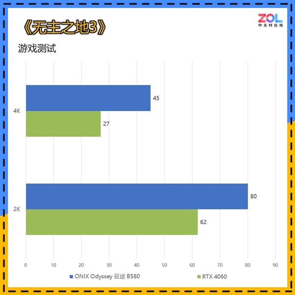 揭秘英特尔新一代显卡：ONIX Odyssey征途B580性能究竟如何？  第20张