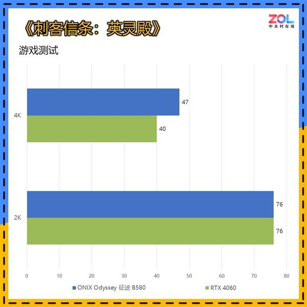 揭秘英特尔新一代显卡：ONIX Odyssey征途B580性能究竟如何？  第21张