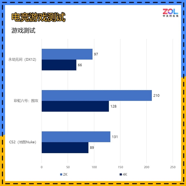 揭秘英特尔新一代显卡：ONIX Odyssey征途B580性能究竟如何？  第23张