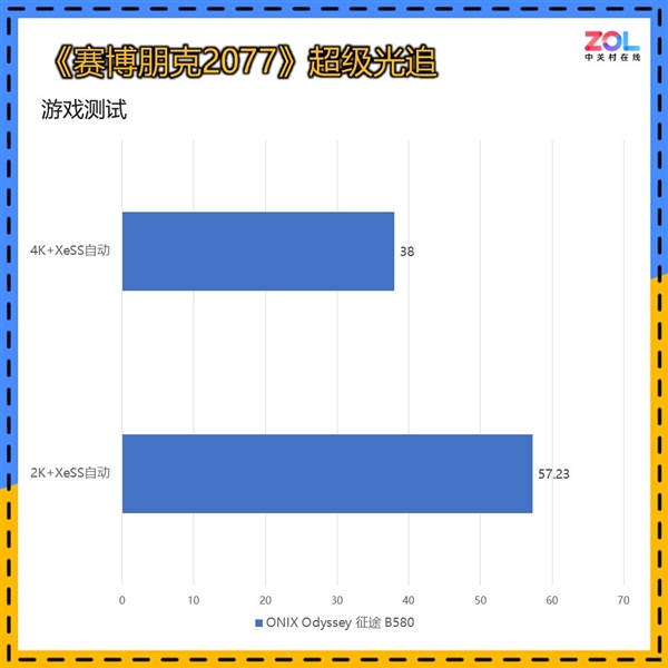 揭秘英特尔新一代显卡：ONIX Odyssey征途B580性能究竟如何？  第25张