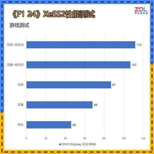 揭秘英特尔新一代显卡：ONIX Odyssey征途B580性能究竟如何？  第7张