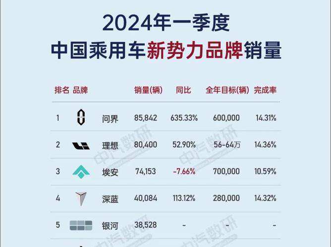 2024年造车新势力生死簿曝光：威马享年8岁，谁将成为下一个倒下的品牌？  第13张