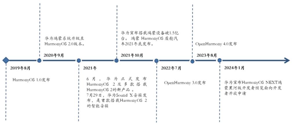 邮储银行手机银行10.0震撼发布！鸿蒙适配，三大系统同频迭代，金融服务体验全面升级  第12张