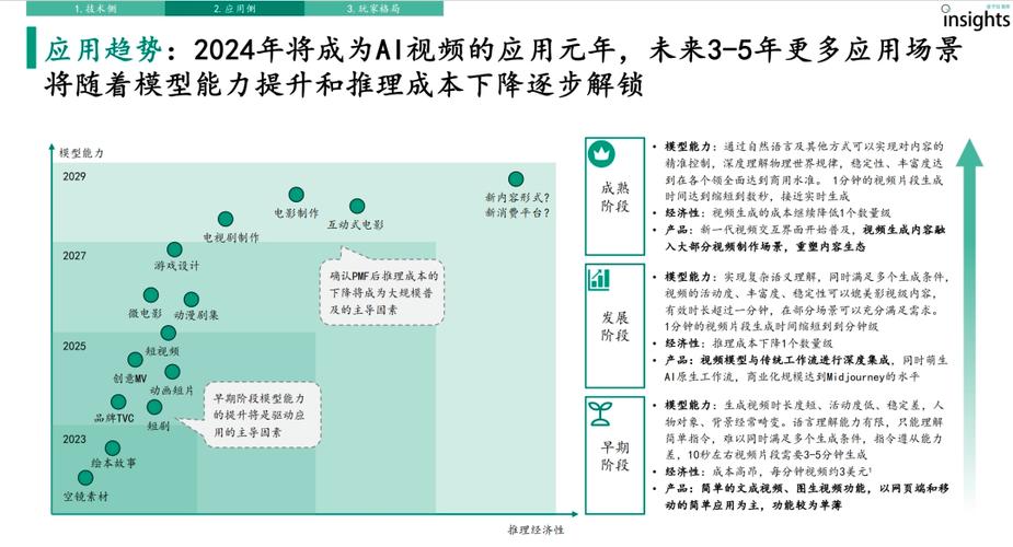 AI浪潮中企业生存之道：既不能离AI太近也不能太远  第5张