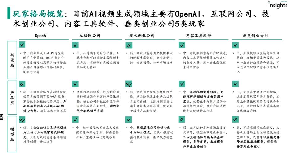 AI浪潮中企业生存之道：既不能离AI太近也不能太远  第6张