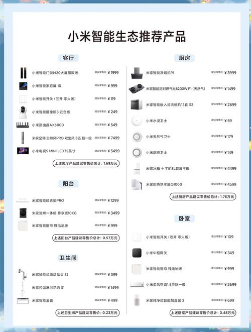 小米开源Home Assistant米家集成，智能家居管理更便捷  第7张