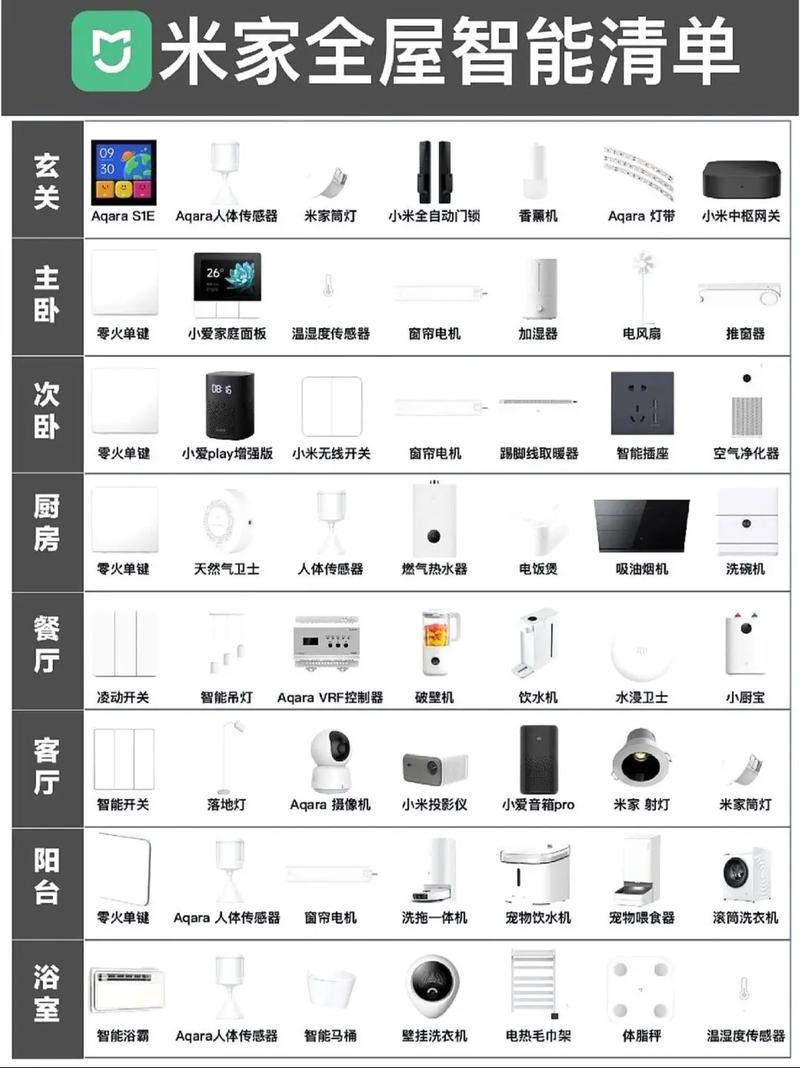 小米开源Home Assistant米家集成，智能家居管理更便捷  第9张