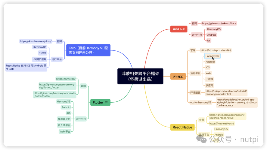 揭秘原生鸿蒙应用市场编辑之选：如何为开发者带来新体验与新流量？  第4张