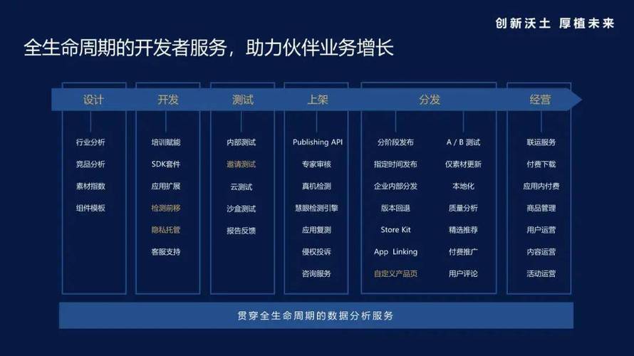 揭秘原生鸿蒙应用市场编辑之选：如何为开发者带来新体验与新流量？  第6张