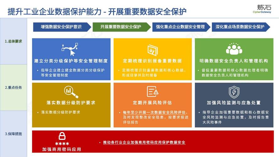 揭秘：数据安全优质企业如何引领新型工业化发展？  第3张