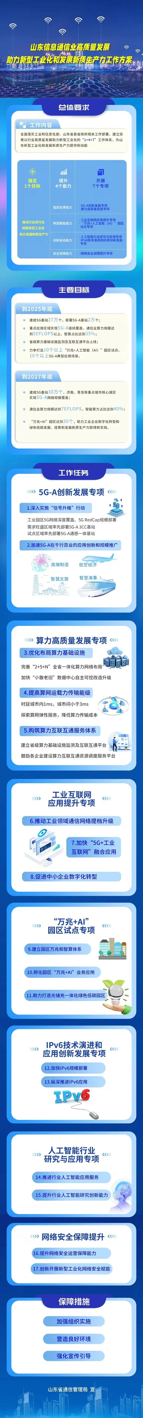 揭秘：数据安全优质企业如何引领新型工业化发展？  第5张