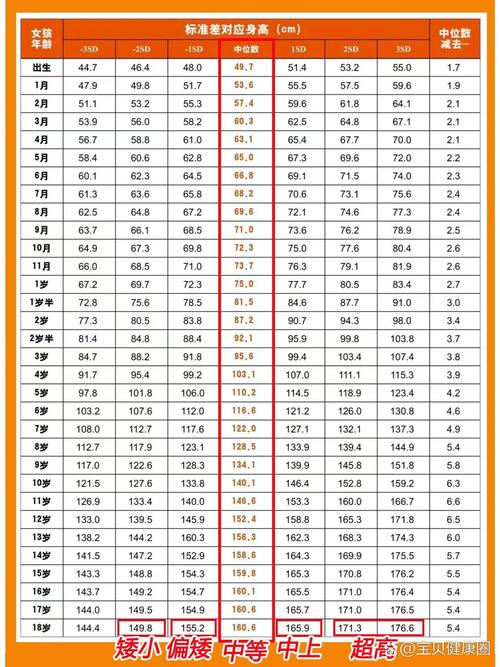 11岁男孩身高仅136.6厘米，奥运冠军母亲焦虑求助，医生建议惊人解决方案