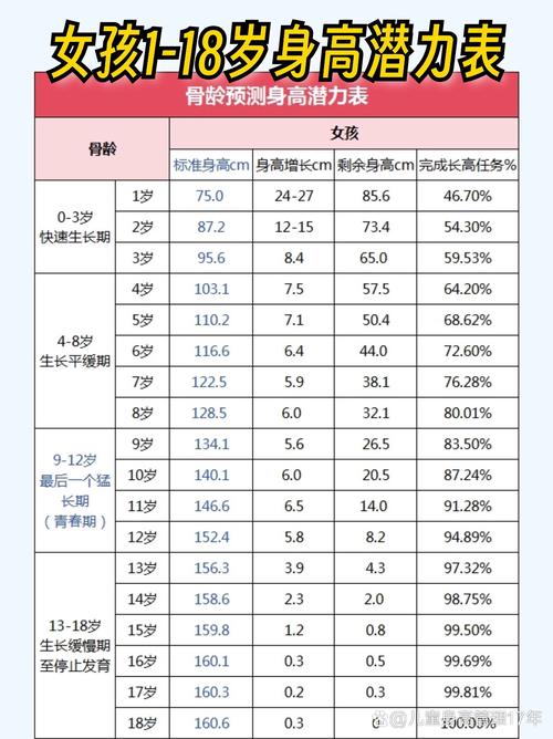 11岁男孩身高仅136.6厘米，奥运冠军母亲焦虑求助，医生建议惊人解决方案  第11张