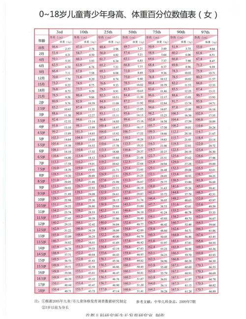 11岁男孩身高仅136.6厘米，奥运冠军母亲焦虑求助，医生建议惊人解决方案  第4张