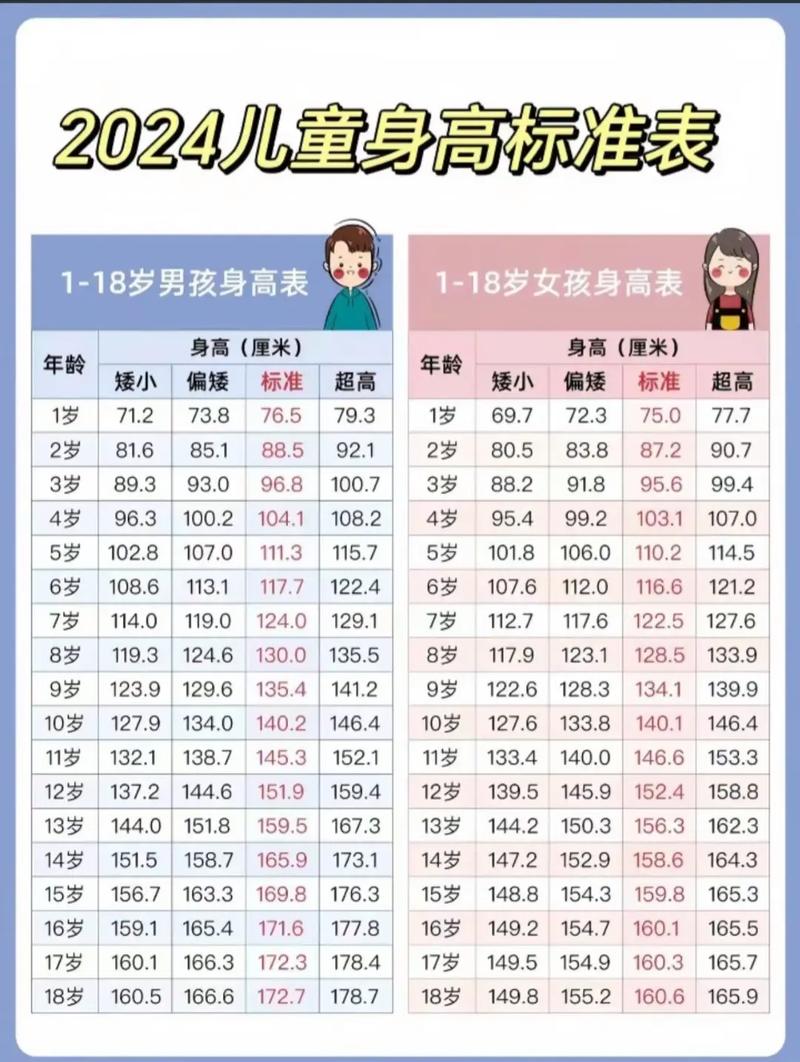 11岁男孩身高仅136.6厘米，奥运冠军母亲焦虑求助，医生建议惊人解决方案  第6张