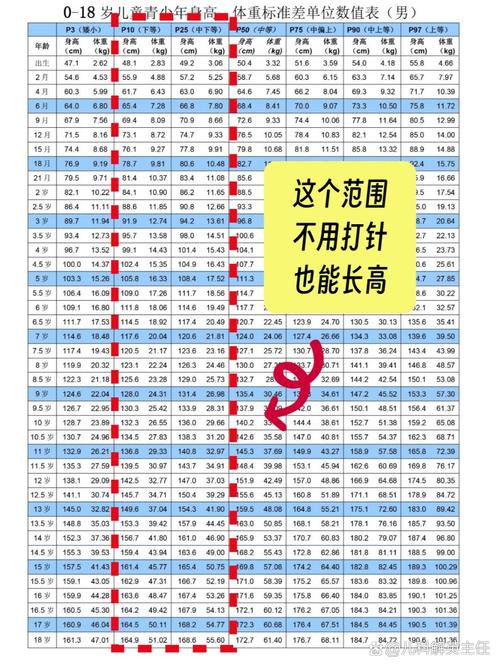 11岁男孩身高仅136.6厘米，奥运冠军母亲焦虑求助，医生建议惊人解决方案  第7张