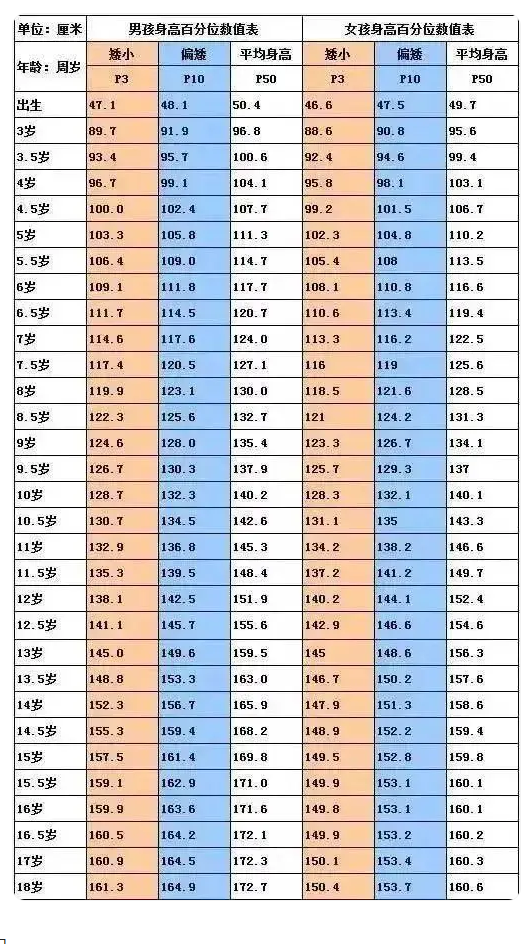 11岁男孩身高仅136.6厘米，奥运冠军母亲焦虑求助，医生建议惊人解决方案  第10张