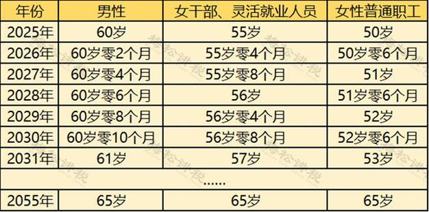 2024年华为浏览器年度话题揭晓：数亿人关注的渐进式延迟退休，你准备好了吗？  第3张