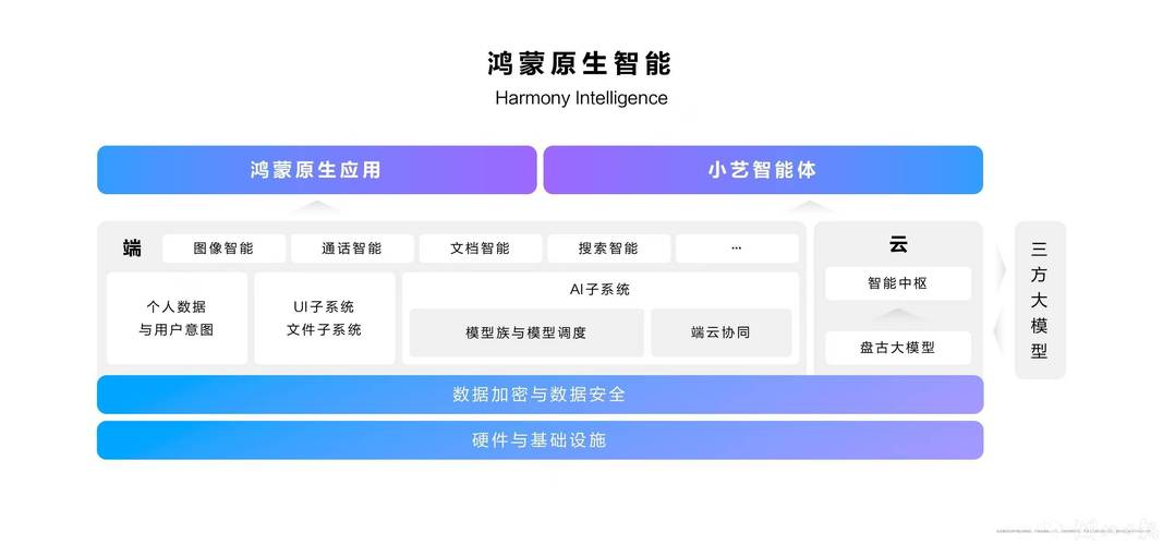 惊！原生鸿蒙5.0.0.115 SP6版本更新，小艺新增协同唤醒功能，华为全家桶用户必看  第8张