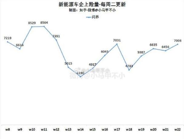 揭秘汽车销量真相：上险量为何成为最准数据？  第2张