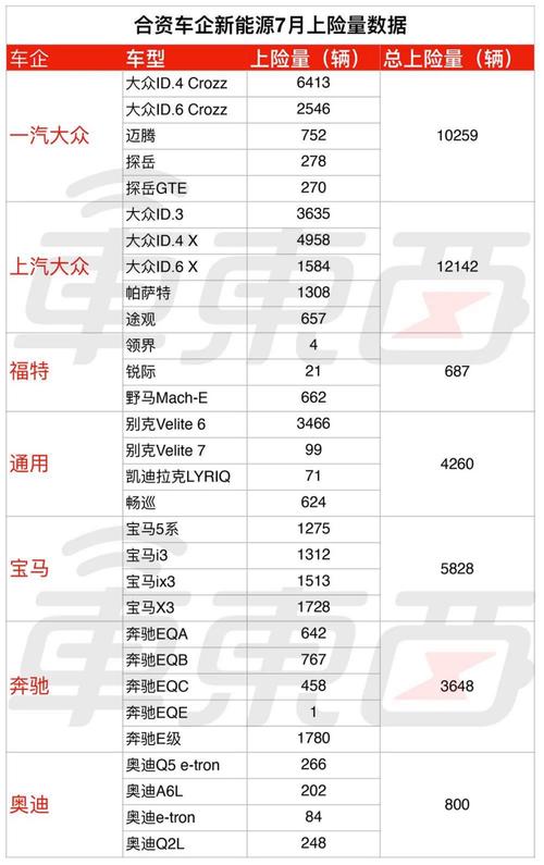 揭秘汽车销量真相：上险量为何成为最准数据？  第11张