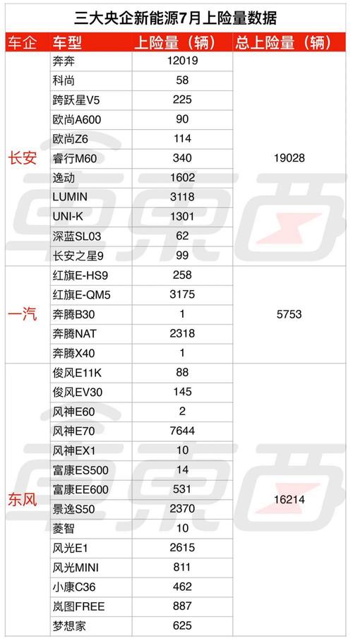 揭秘汽车销量真相：上险量为何成为最准数据？  第12张