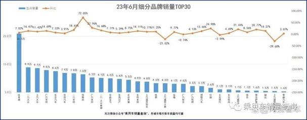 揭秘汽车销量真相：上险量为何成为最准数据？  第4张