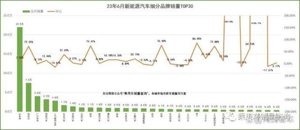 揭秘汽车销量真相：上险量为何成为最准数据？  第7张