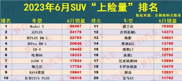 揭秘汽车销量真相：上险量为何成为最准数据？  第8张