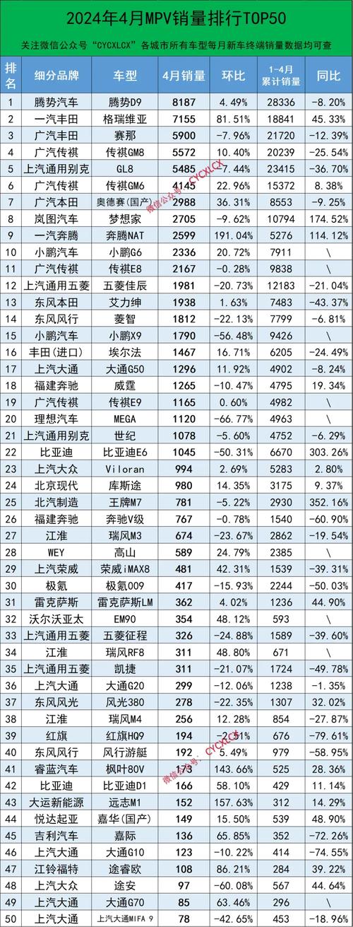 揭秘汽车销量真相：上险量为何成为最准数据？  第10张