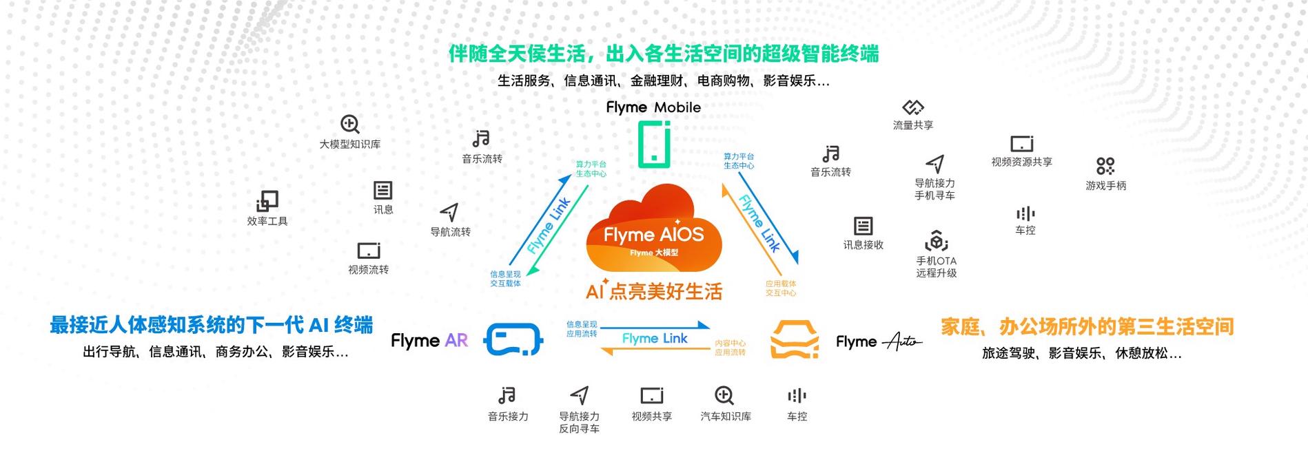 智能护航！星纪魅族全场景智能产品助力2025哈尔滨亚冬会，Flyme AIOS引领未来  第8张