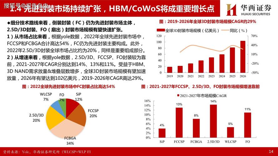 联电打破垄断，高通HPC大单引爆AI市场，先进封装新格局即将开启  第3张