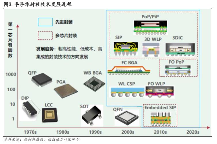 联电打破垄断，高通HPC大单引爆AI市场，先进封装新格局即将开启  第4张