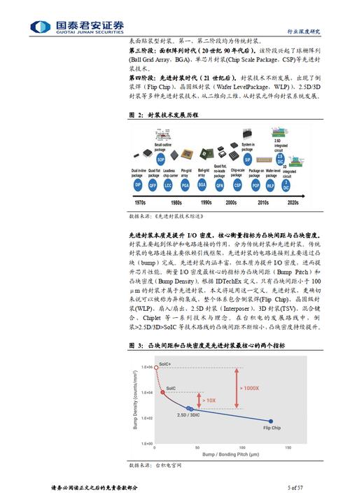 联电打破垄断，高通HPC大单引爆AI市场，先进封装新格局即将开启  第5张