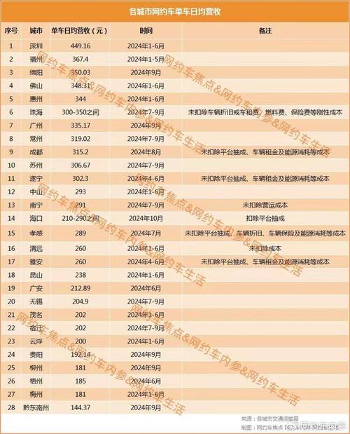 合肥网约车市场大揭秘：日均订单11.5单，八成司机日收入不足300元，你敢入行吗？