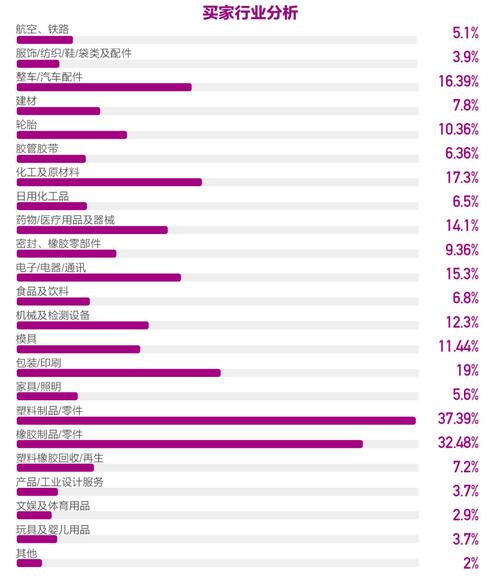 合肥网约车市场大揭秘：日均订单11.5单，八成司机日收入不足300元，你敢入行吗？  第10张