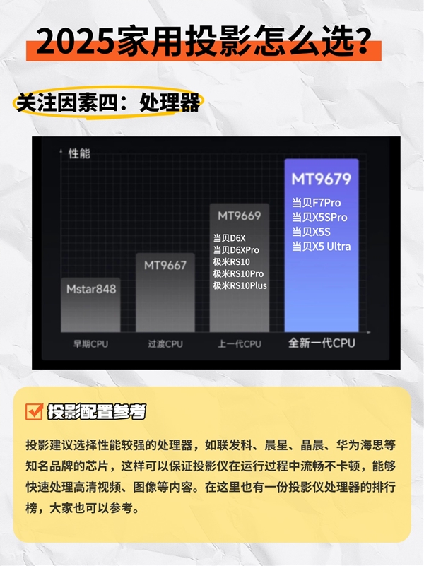 2025年5000元投影仪选购指南：品牌、性能、口碑全解析，让你不再迷茫  第10张