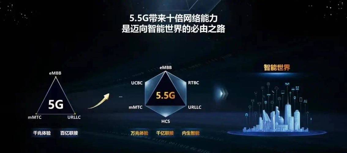 全球最快5G-A地铁网络诞生！华为联手北京联通，3号线速率惊人  第12张