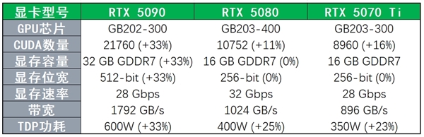 英伟达CEO黄仁勋即将揭秘RTX 50系显卡，Blackwell架构能否再创辉煌？  第7张