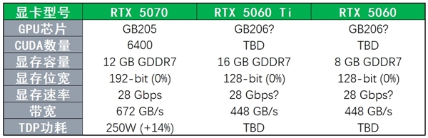 英伟达CEO黄仁勋即将揭秘RTX 50系显卡，Blackwell架构能否再创辉煌？  第10张