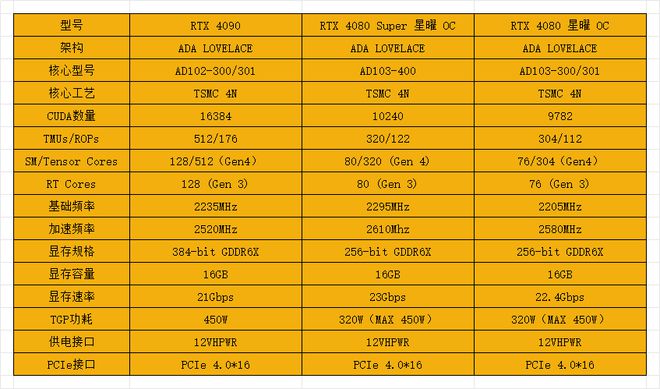 1030GT显卡选配主板：一文详解，让你轻松搞定  第3张