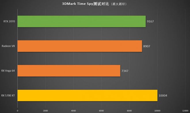 GT840M显卡玩侠盗猎车手5：小显卡大作战  第5张