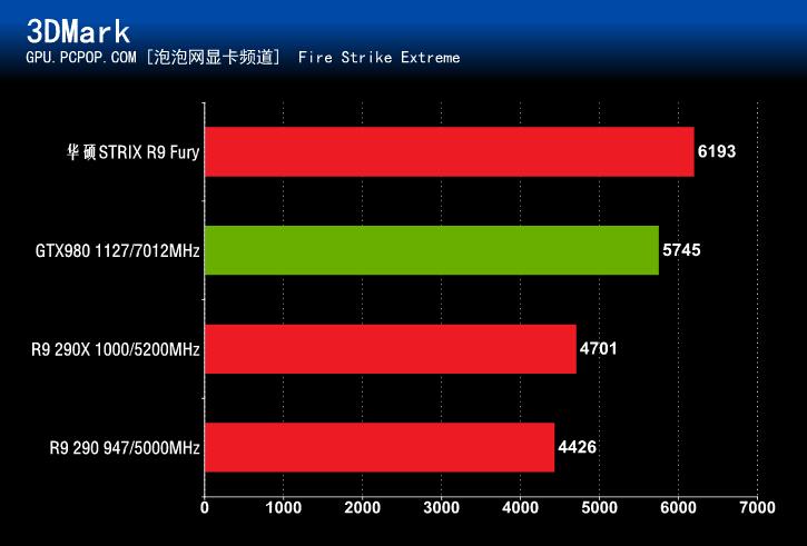 玩转DCS A10C，GT740显卡性能如何？  第3张