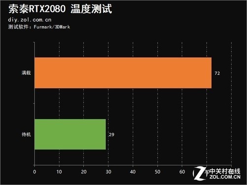 AMD 520与GT 730：游戏、视频编辑双重利器  第2张