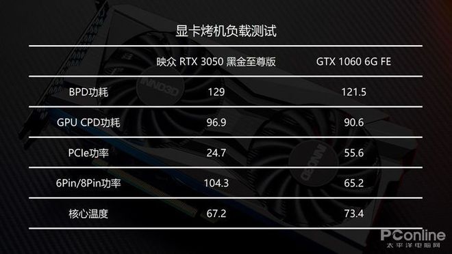 RX系列VS GT系列：游戏性能对比，哪个更值得入手？  第3张