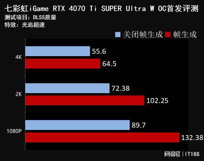 显卡大比拼：GT710 vs i3 9100F核显，谁更值得入手？  第1张