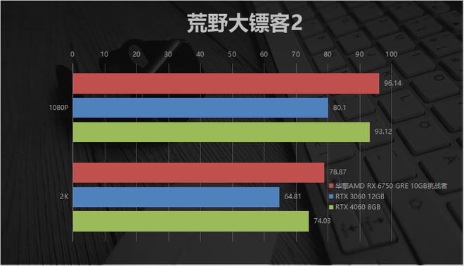 吃鸡游戏必备！快来了解GT940MX 2G独立显卡  第6张