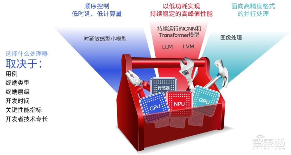 GT 1650：游戏玩家心中的疑问，硬件工程师揭秘真相  第2张