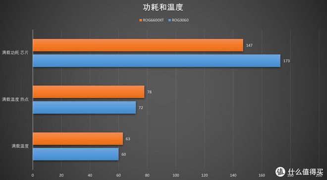 Cinema 4D必备！华硕GT1030显卡全攻略  第3张