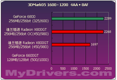 GT960 vs GTX960M：性能对比全解析  第2张